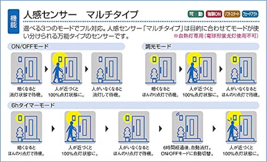 DAIKO LED Outdoor Light (Built-in LED), Motion Sensor, Multi-Type, Weatherproof, Wall-Mount Only, 6.8W LED, Daylight White, 5000K, DXL-81341C