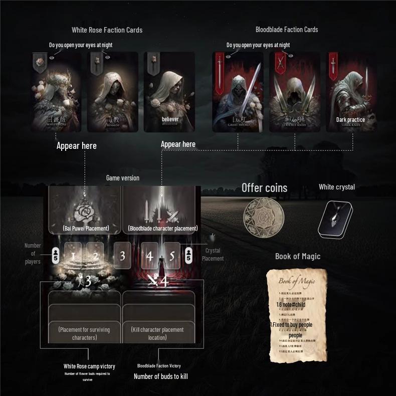 Blood & Blades: White Rose Card Game 2.0 - Identity, Faction, Party Game for 5-10 Players