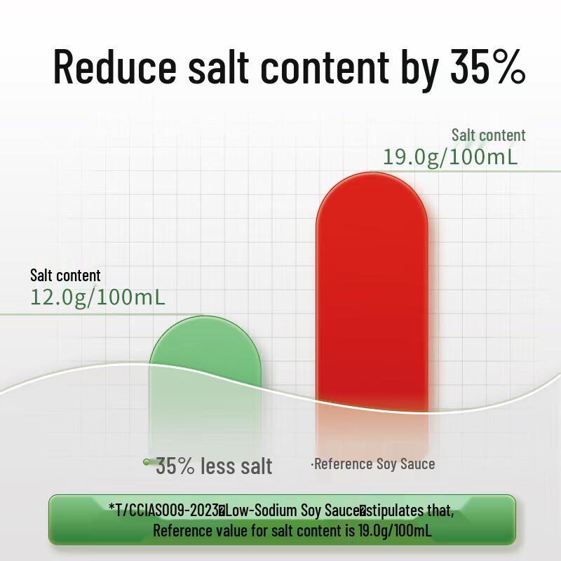 Qianhe 35% Less Salt Brewed Soy Sauce