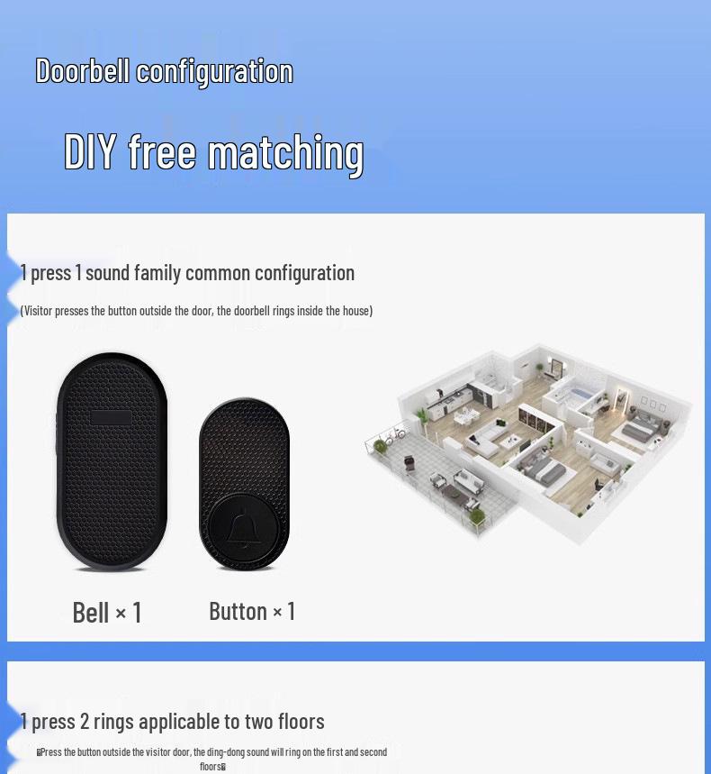Smart Long-Range Wireless Doorbell with One-Button Call for Elderly & Patients