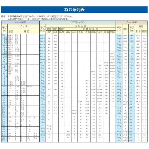 Esco M 6/37x15mm Clip Nuts (5 Pieces) EA949GS-206 Steel Plate