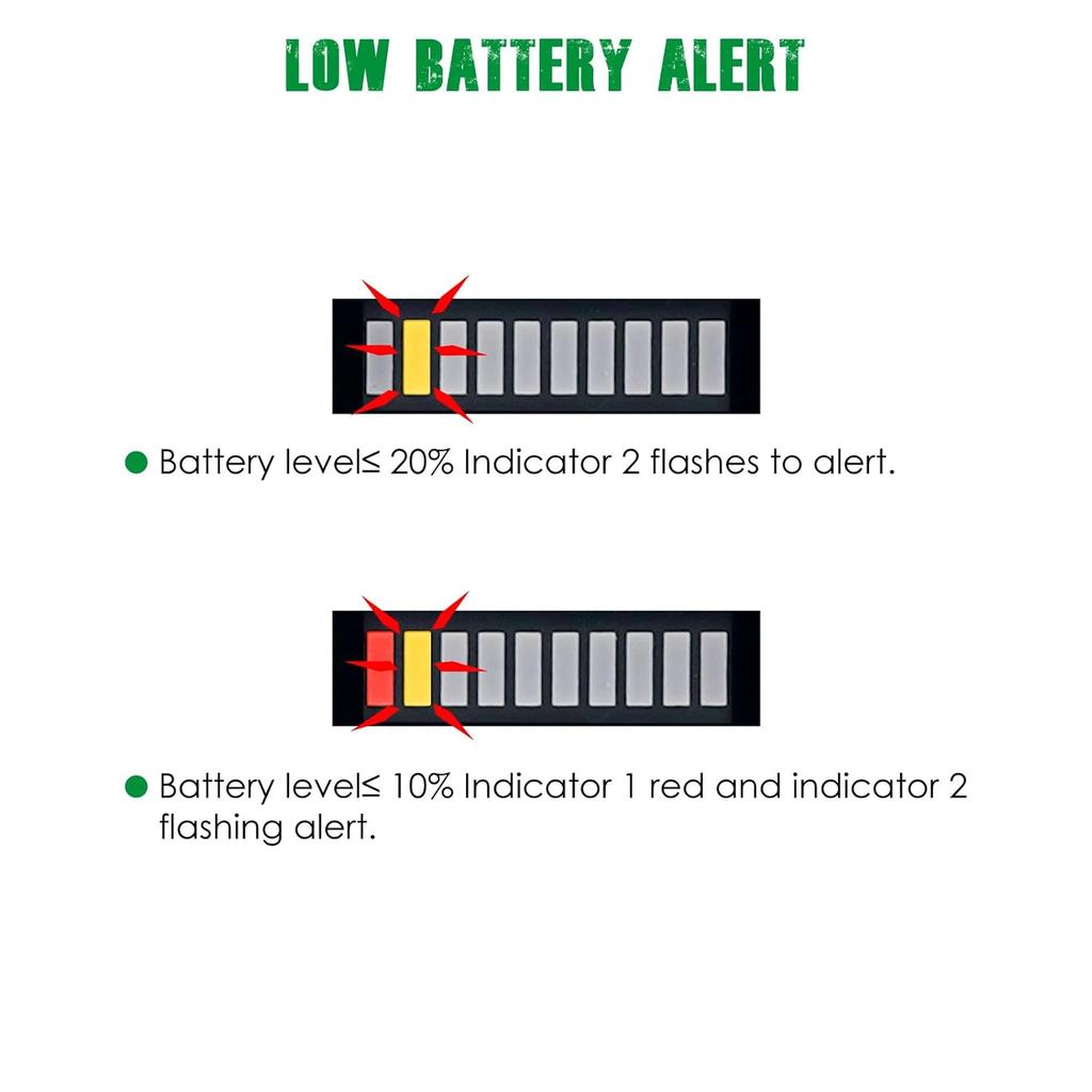 Yooreal 12/24V 36/48V 72V Golf Cart Battery Meter,Hour Meter&Battery Indicator Gauge Meter Lead-Acid Battery(Excluded Trojan),Charging Reminder,for
