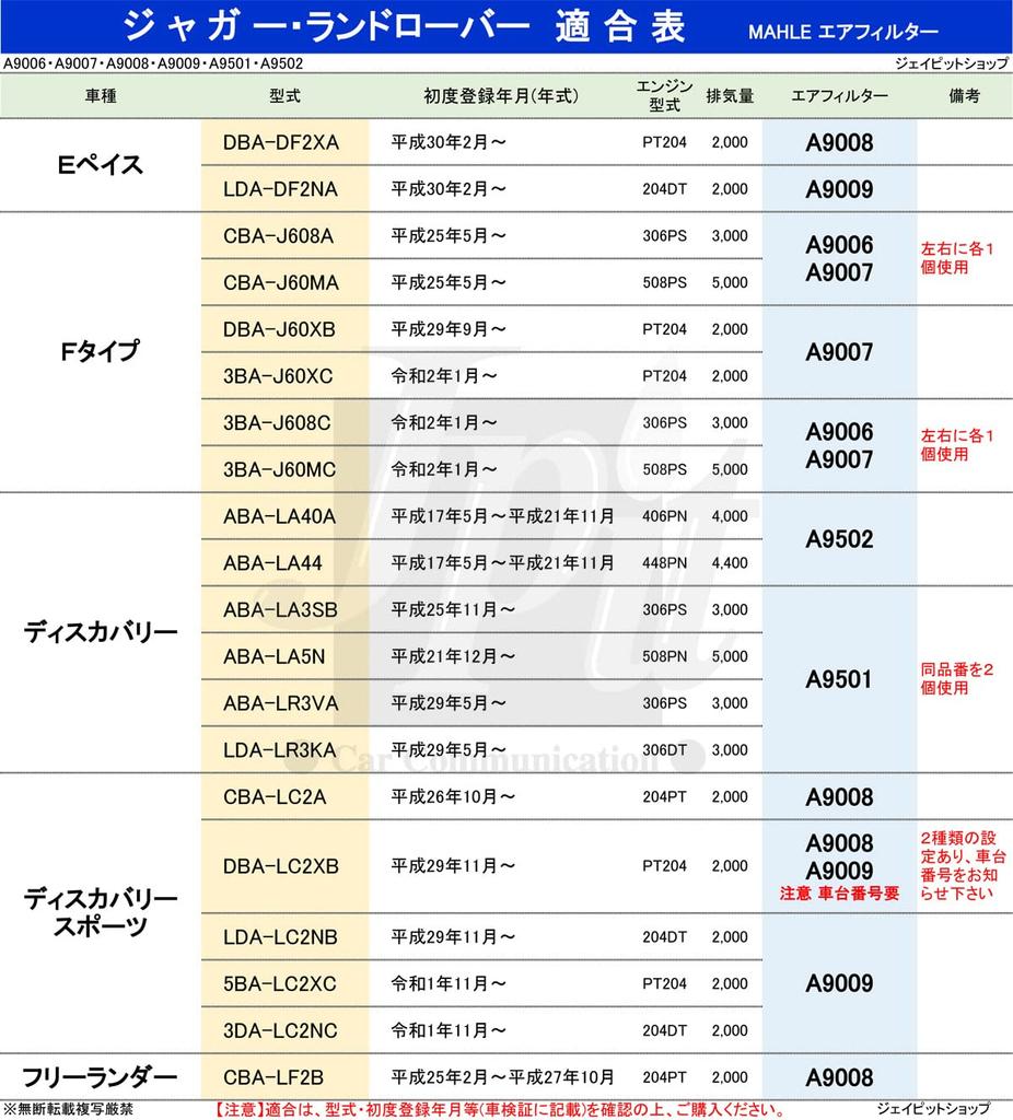 MAHLE Air Cleaner Filter for Land Discovery Range Rover Freelander 2 and HSE MAHLE Please confirm model and chassis number Made by the original filter