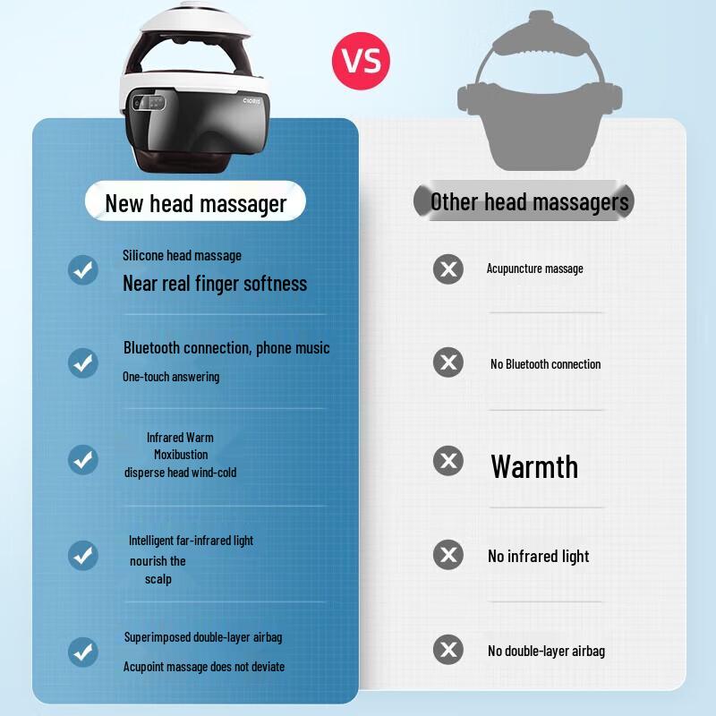 CLORIS T807 Head and Eye Sleep Massager Helmet