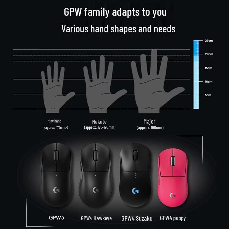 Logitech G Pro Wireless 4th Gen Gaming Mouse