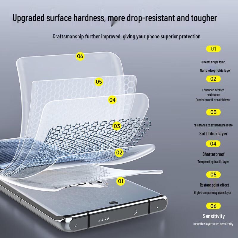 Smorss Screen Protectors for OnePlus Phones