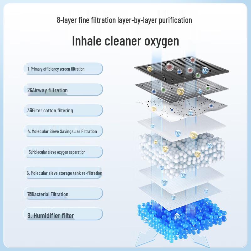 Weide 6L Medical Oxygen Concentrator with Nebulizer Function