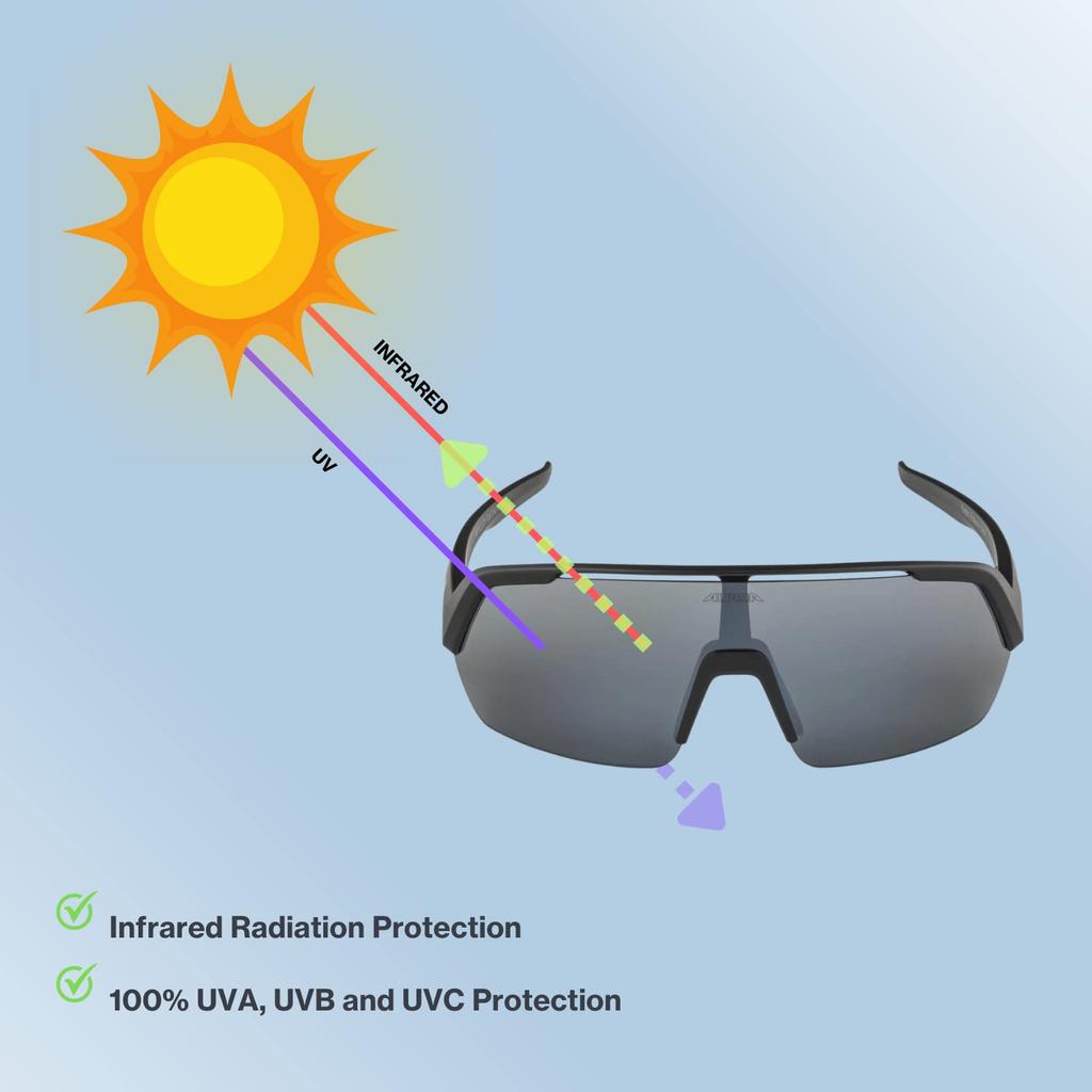 Alpina TURBO HR Sports Shield Style for Smaller Faces Sunglasses, Anti-Fog, Mirrored, Women,
