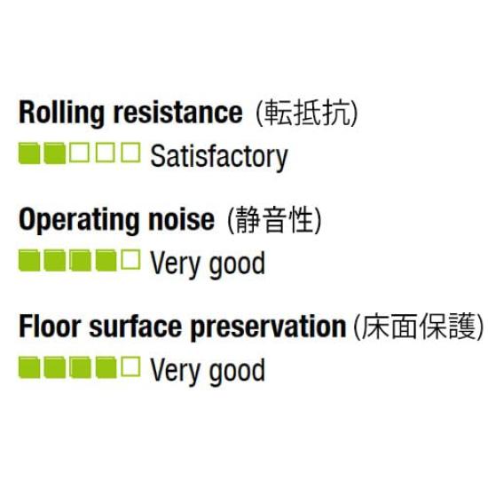 ESCO 200mm Caster (Fixed Bracket/Heat-Resistant) EA986GL-4