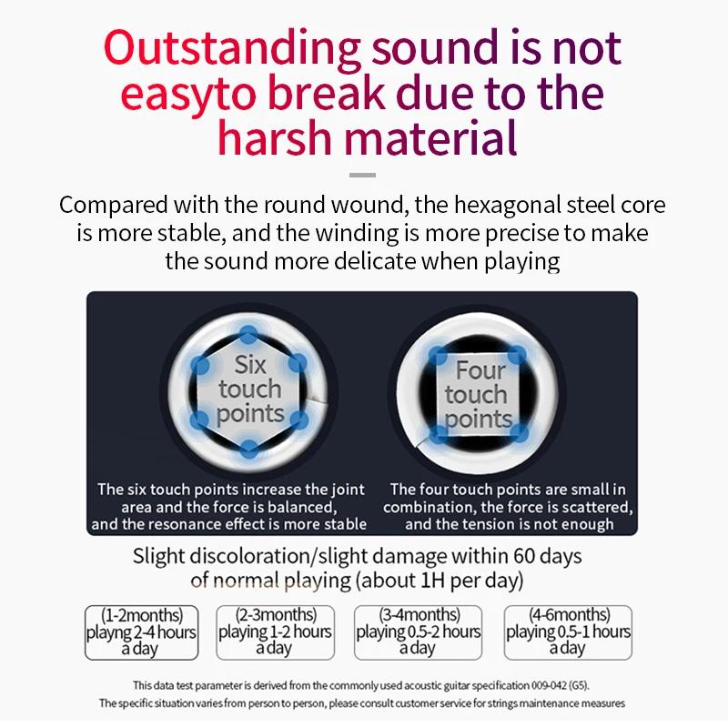 Orphee Electric Guitar Strings Fire Lock Series Nano Coating Hexagonal Core 100% Nickel Electric Guitar Strings Accessories