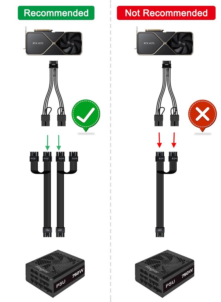 Fasgear 12VHPWR Extension Pin Male To PCIE Pin Female Sleeved Extension 16AWG GPU Cable Compatible with GeForce RTX 4090 PCI-e 5.0 Cable, 30cm/1ft