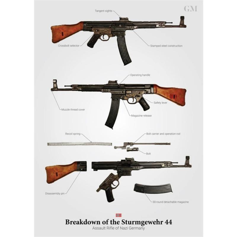 

Военное огнестрельное оружие постеры принты HD настенное искусство холст картины оружие картины фреска для современной гостиной украшение дома подарок 21cm×30cm NoFrame