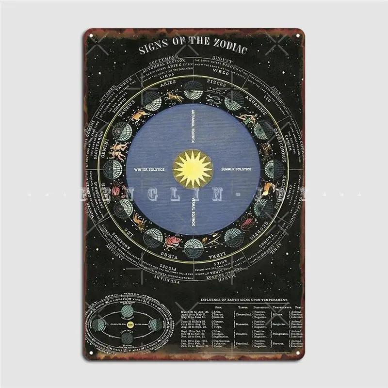 

DORA Tin Sign Signs Of The Zodiac Poster Metal Plaque Cinema Garage Wall Printing Plaques Tin Sign Posters 20x30cm（7.8x11.8inch）