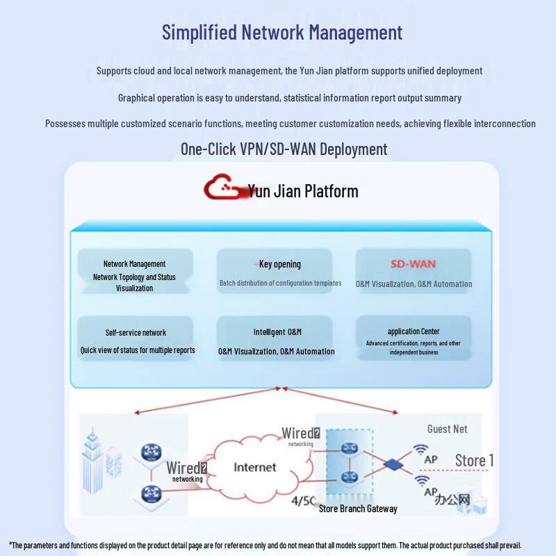H3C MSR1008 Multi-Service Router with Internet Behavior Management