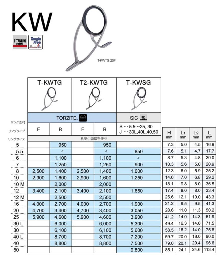 Fuji T-KWTG Size 7 Rod Guide Torzite Titanium K Frame x 1 (3589)