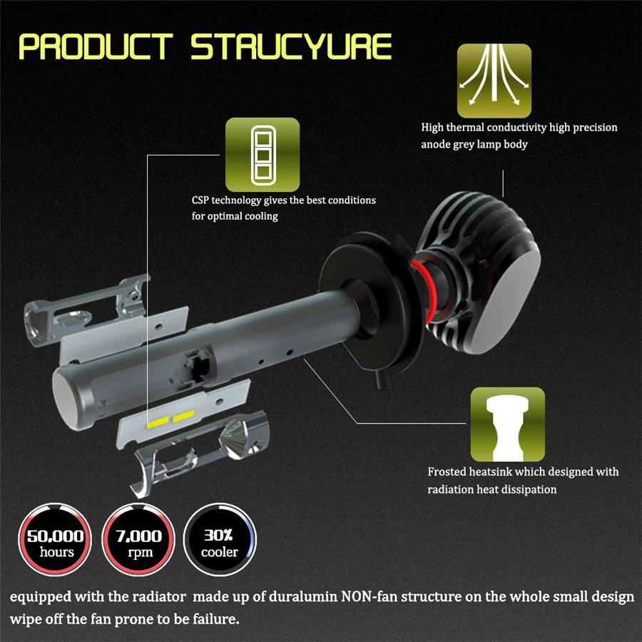 2pc H11/H8/H9 White High Power LED H11 Low Beam Headlight +2pc H11 H8 Fog Light Bulbs Conversion Kit