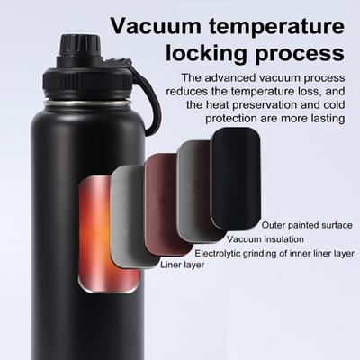 Stainless Steel Vacuum Cup 40oz Insulated Water Bottle Leak Proof Wide Mouth