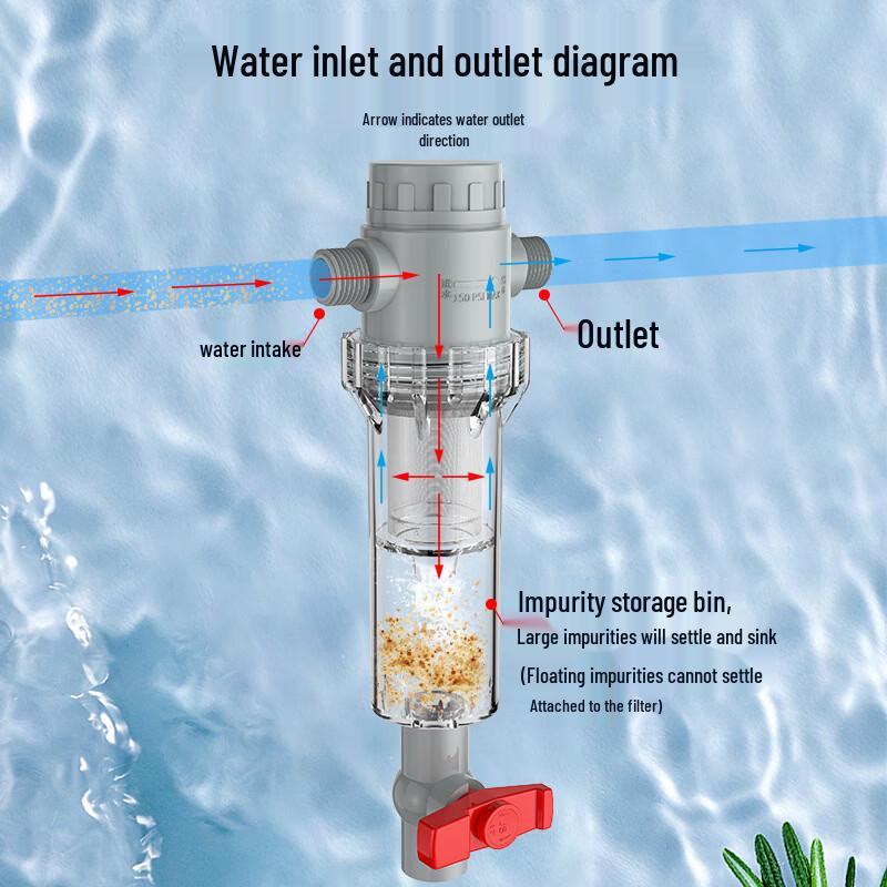 Aquarium Extendable Pre-Filter with Waste Sedimentation & Discharge