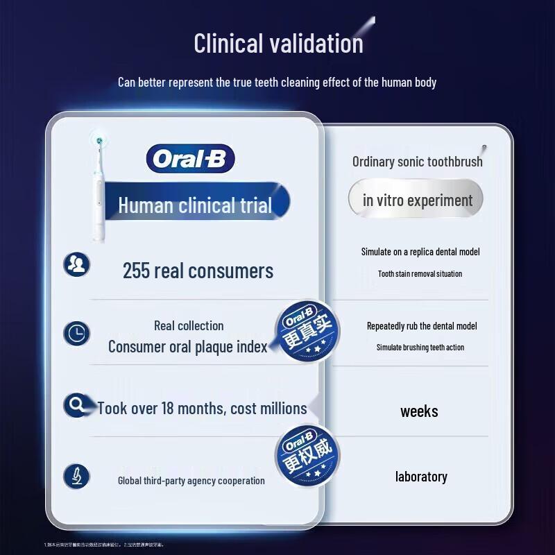 

Oral-B iO Series 9 Electric Toothbrush