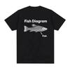 Rolig fiskdiagram Meme Grafisk Herrkläder T-shirt Homme Mode Harajuku Kawaii T-shirt Y2k Kortärmad Klassisk