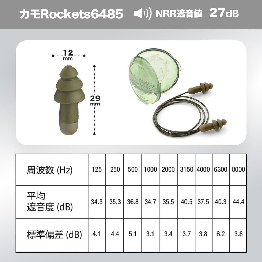 MOLDEX CamoRockets 6485 Approximately 50 Sleep Snoring with Case Earplugs, Pairs, Corded, Sound-Blocking, Aid, Reducing, Reusable, Washable,