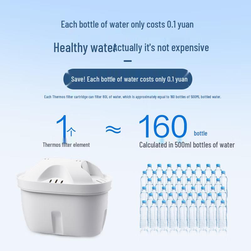 Thermos HAP-141 Water Filter Pitcher