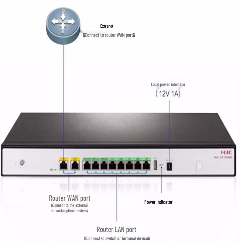 H3C ER3208G3 Dual WAN Gigabit Wired Router