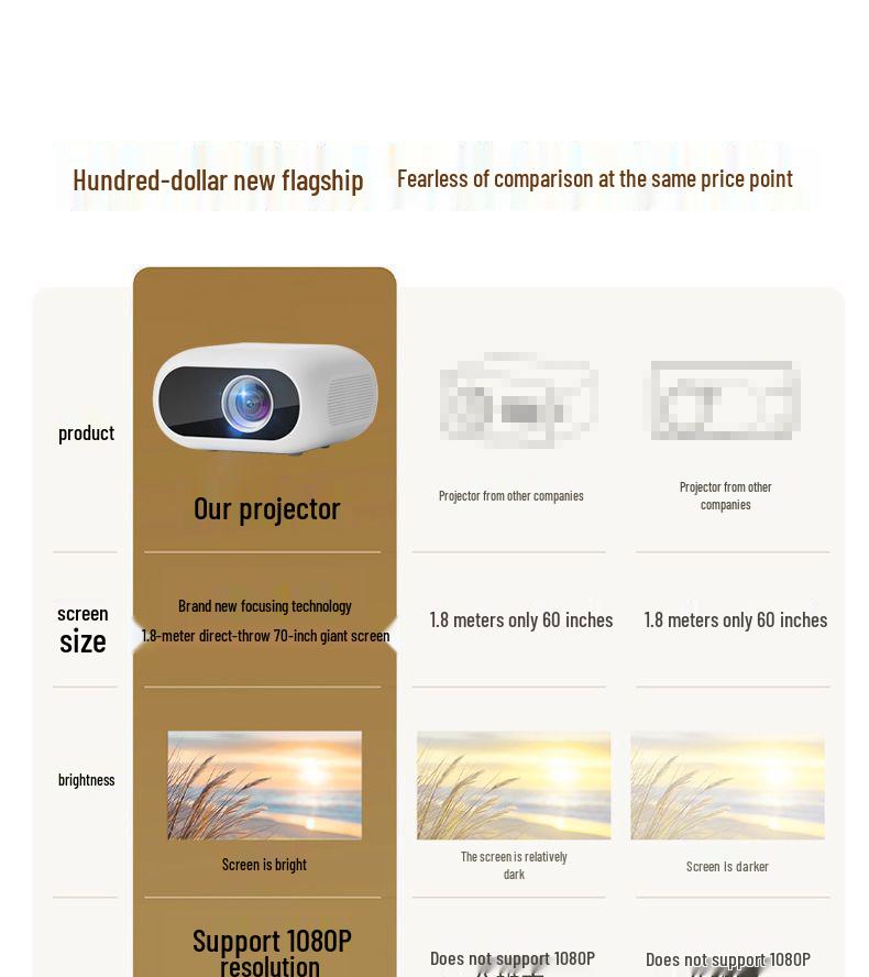 1080P HD Portable Home Projector with 5G Screen Mirroring