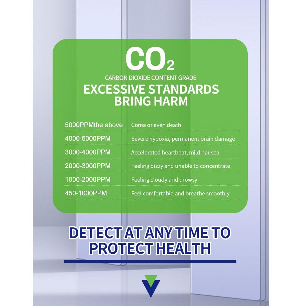 Carbon Dioxide Meter with 1200mAH Battery 5 in1/3 in1 Air Quality Monitor Tester