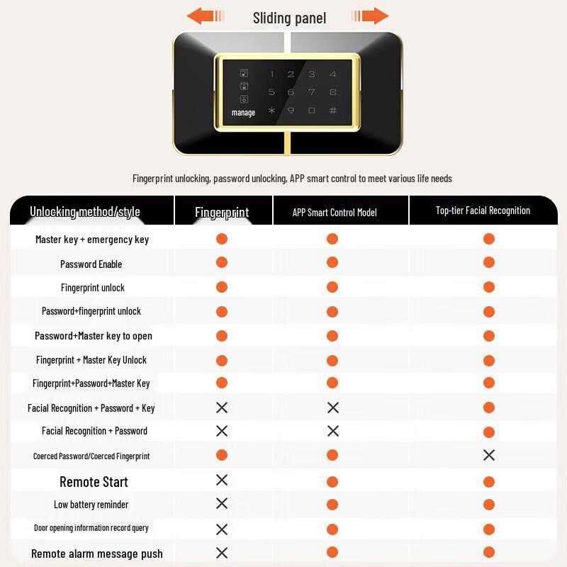 Tiger Brand Fireproof Anti-theft Fingerprint Safe