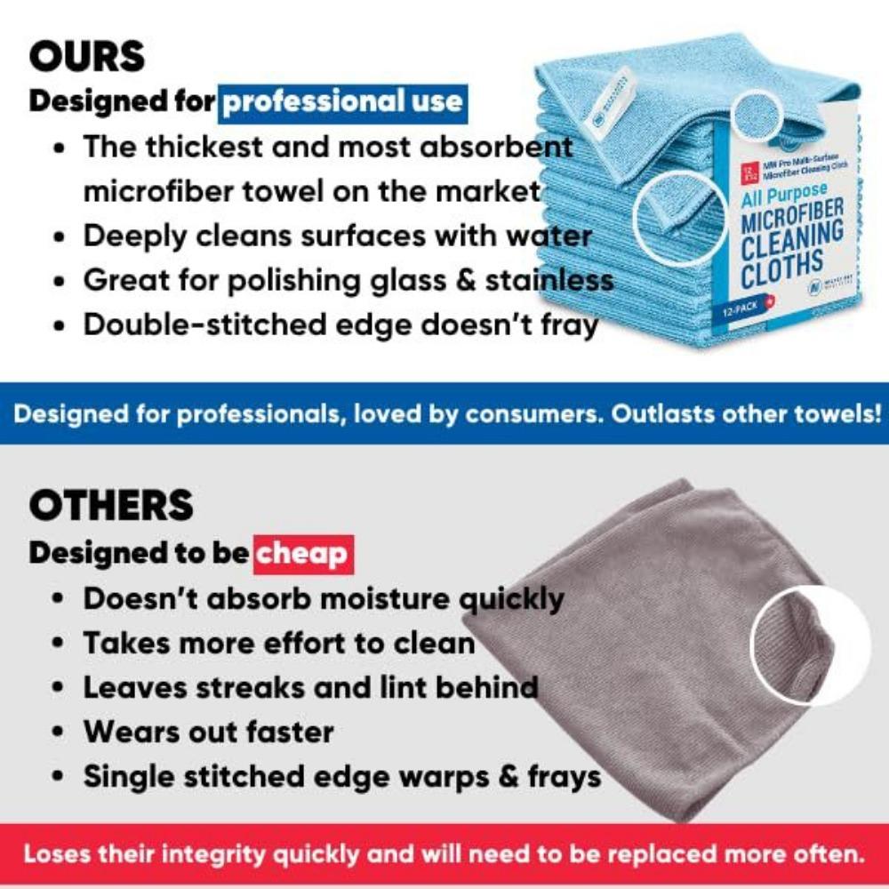 Microvezel Absorberende Doeken, Huishoudelijke Vaatdoeken, Keukenreiniging, Afwas- en Autoreinigingshanddoeken, Niet-Klevend Olie, Gemakkelijk Schoon te Maken, Schuurpads