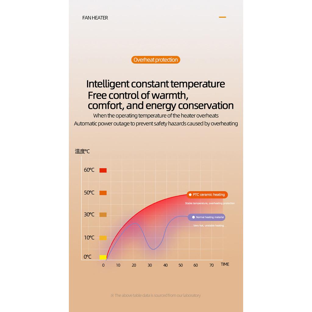 1200W Touch Screen Timing Electric Warmer Household Remote Control  Heating Fan High Power Portable Electric Heater