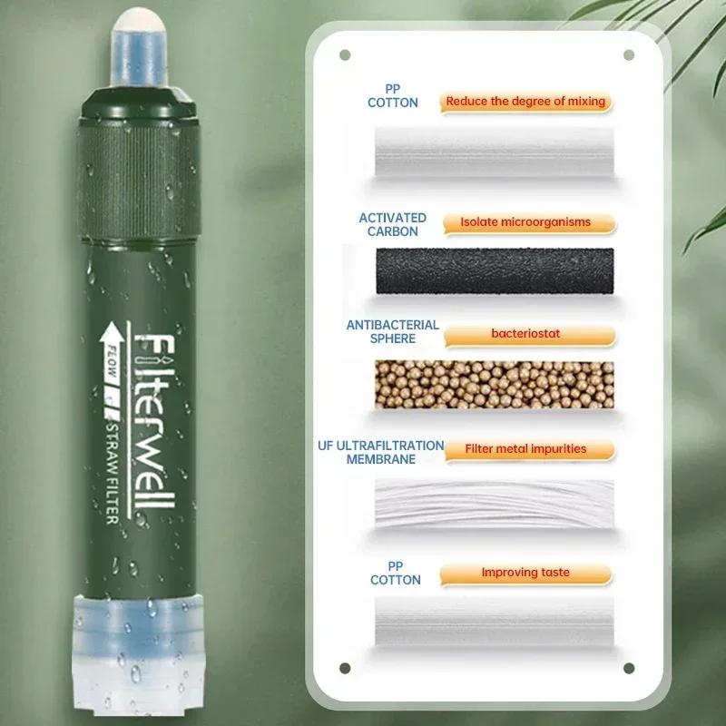 Outdoor Mini Portable Water Purification Filter Straw TUP Carbon Fiber Emergency Water Purifier Camping Survival Supplies