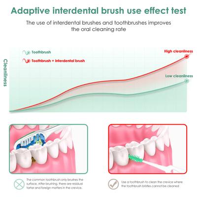 160Pcs Interdental Brush Toothpick Silicone Tooth Picks Comfy Dental Tooth Cleaning Tool Floss Interdental Brush Stick for Teeth