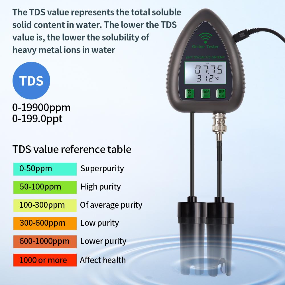 Tuya WiFi 5 In 1 TDS/EC/SALT/S.G./TEMP PH Meter Bluetooth APP Online Water Quality Monitor for Pool Aquarium Aquaculture