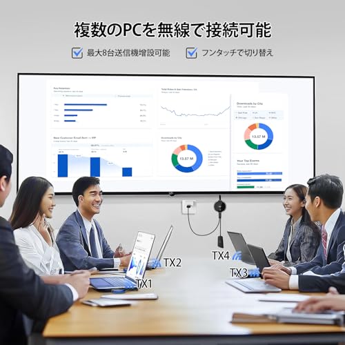 AIMIBO Wireless USB-C Transmitter and HDMI Receiver Set, 2.4/5G 30M Wireless Transmission, Compatible with Type-C Smart Devices (Surface, iPad, iPhone