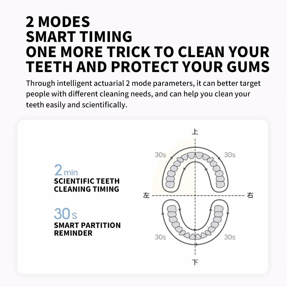 Xiaomi Mijia Sonic Electric Toothbrush T200 Type-C Charging IPX7 Water Proof Antibacterial Bristles Xiaomi Toothbrush