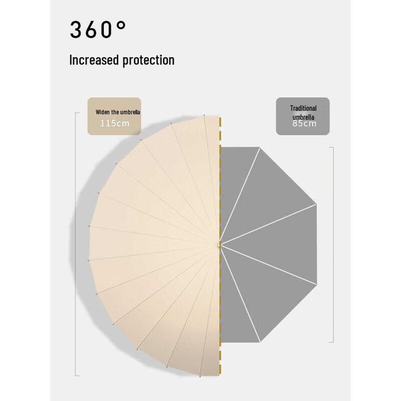 Automatic 16-Rib Windproof Folding Umbrella