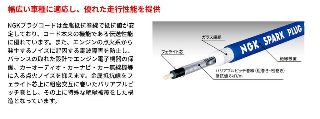 NGK Plug Cord [8814] RC-FE60