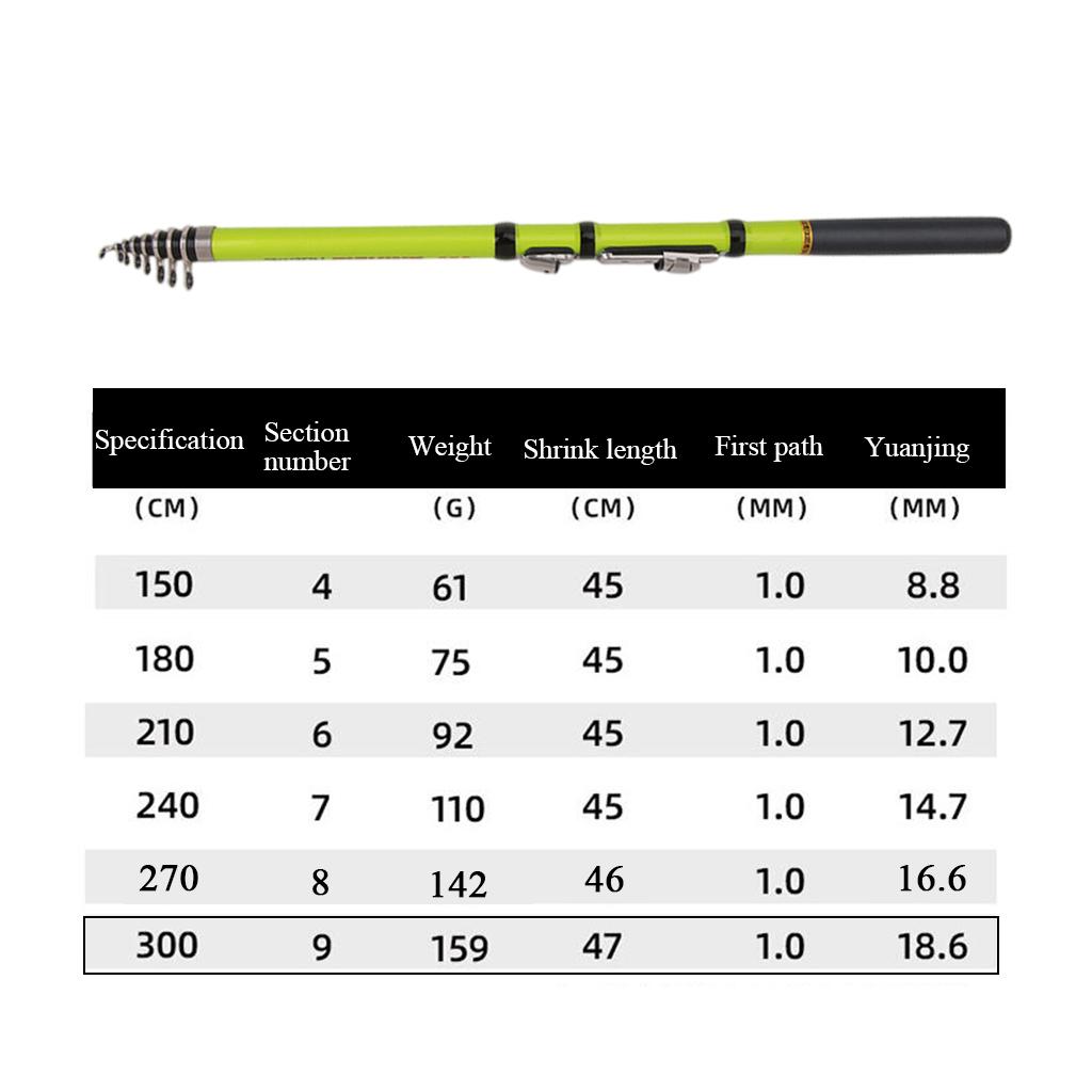 Carbon Fiber Telescopic Fishing Rod with Reel Seat Combo for Sea , Ultralight Weight, Fatigue