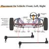 UXCELL 2pcs Front Stabilizer Sway Bar Link Kit for Acura MDX for Chevrolet Equinox