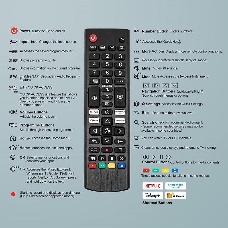1 Peça Para Todos os Modelos Tv Led Hd 4K Smart Uhd Hdtv Com Botões de Canal Prime-Video Netflx Controle Remoto Akb76037601