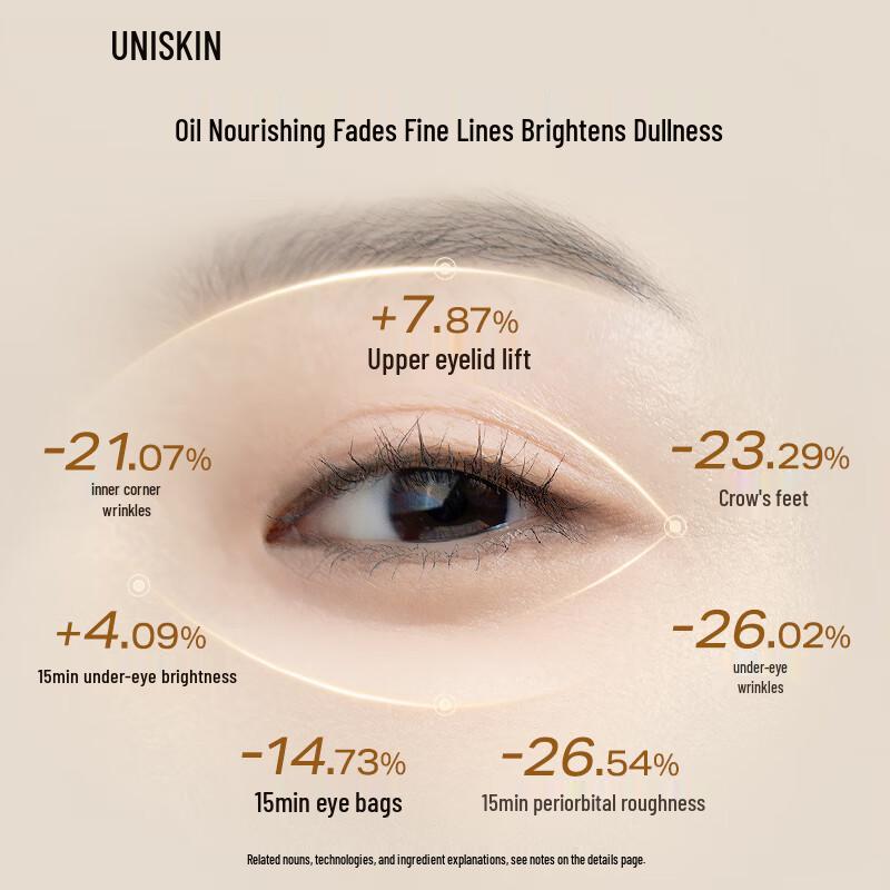 UNISKIN Brightening & Anti-Wrinkle Eye Essence Oil