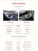 LED Headlight Assembly with Bi-Xenon Lens & DRL for 12-14 Honda CRV