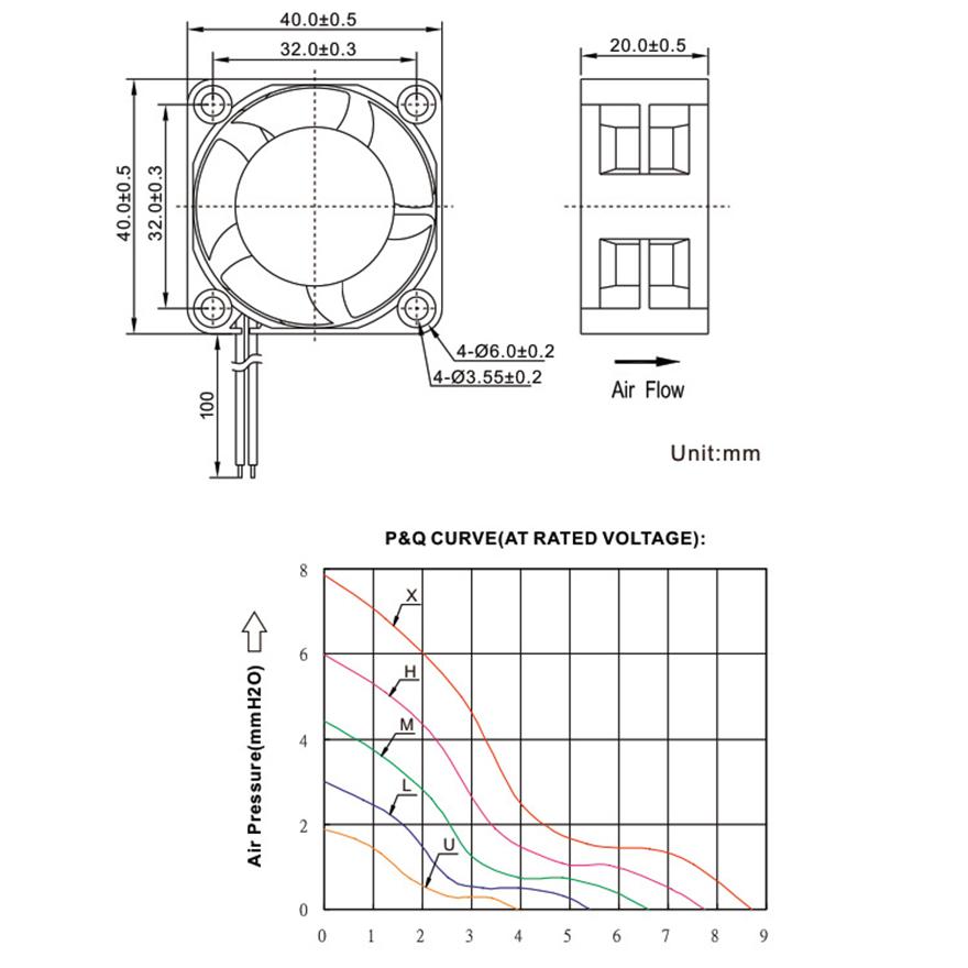 Podwójne łożysko kulkowe 40mm 24V 12V 5V 4020 Wentylator chłodzący Wentylator chłodzący obudowy komputera 2PIN 4cm 40x40x20mm 1,57 cala Wentylator do drukarki 3D XH2.54