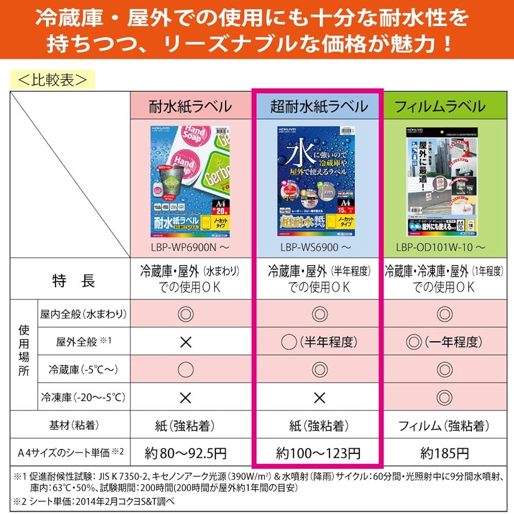 Kokuyo LBP-WS1900 Label Seal Color Laser Color Copy Super Water Resistant Label