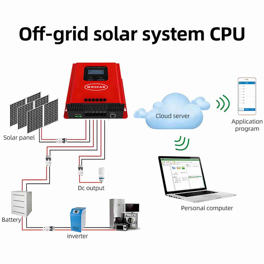 60A Solar Controller, MPPT Efficiency, LCD Display,   Communication for 12V 24V 36V 48V Auto Identification Battery