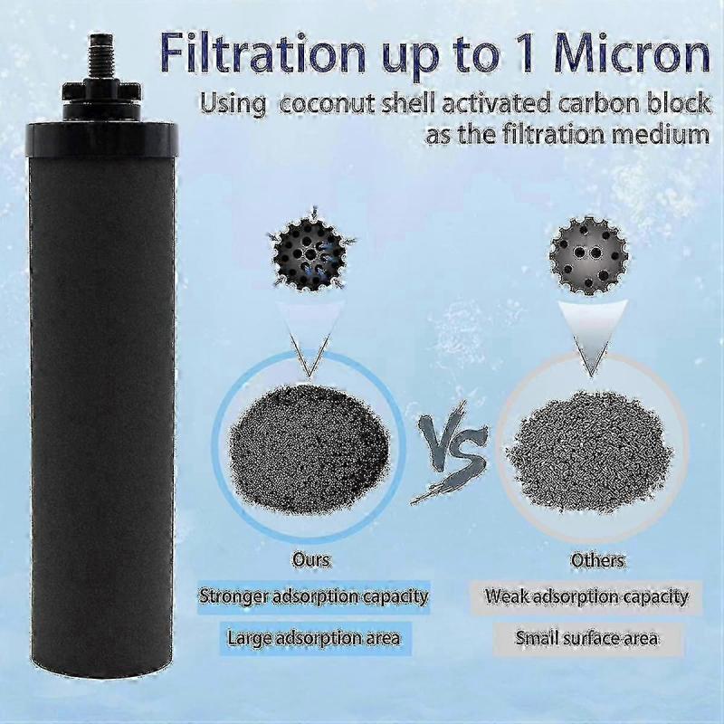 4Pack BB9-2 Replacement Filters, Activated Carbon for Gravity-Fed Water System