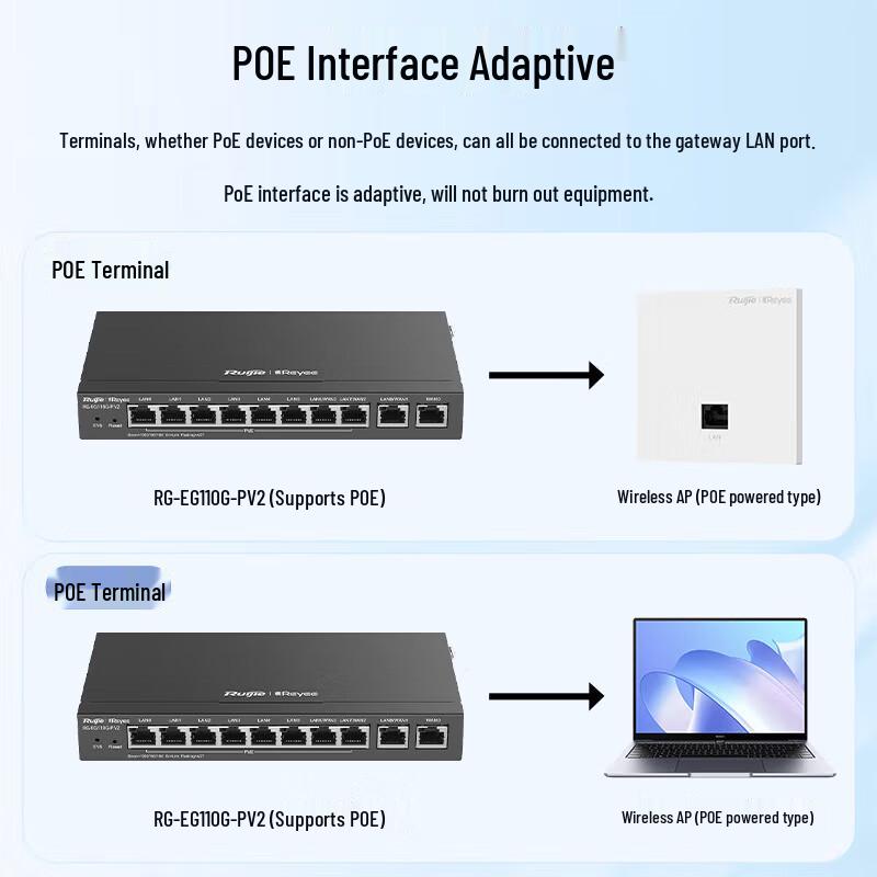 Ruijie RG-EG110G-P V2 8-Port Gigabit PoE Enterprise Router (CN-Version)