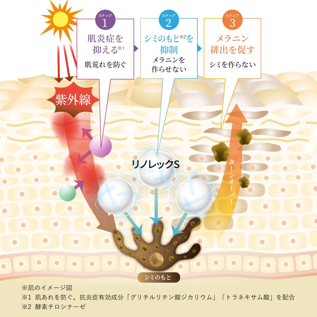 Sunstar Medicated Whitening Serum Equitance White Essence T 15g Wybielający Nawilżający Kwas Traneksamowy Kwas Linolowy [Produkt leczniczy] Przeciw przebarwieniom